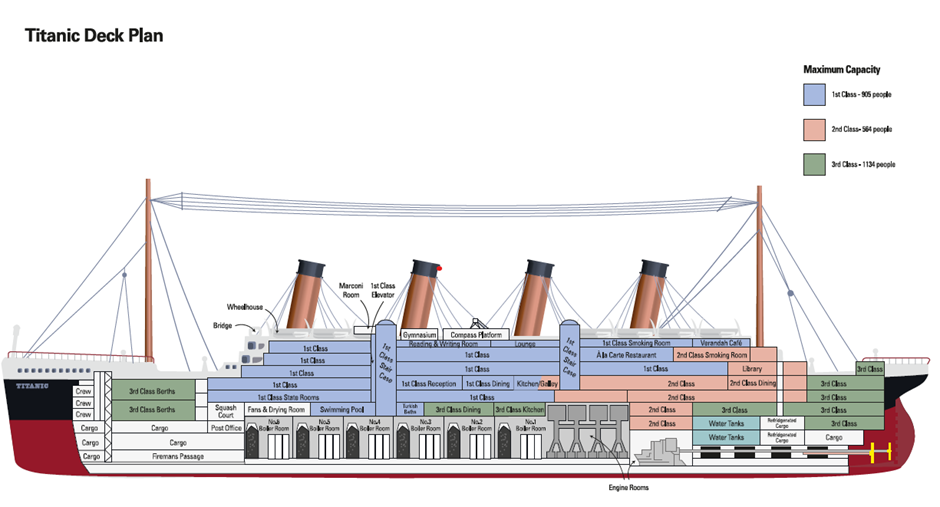 Titanic Deckplans - Download the RMS Titanic blueprints