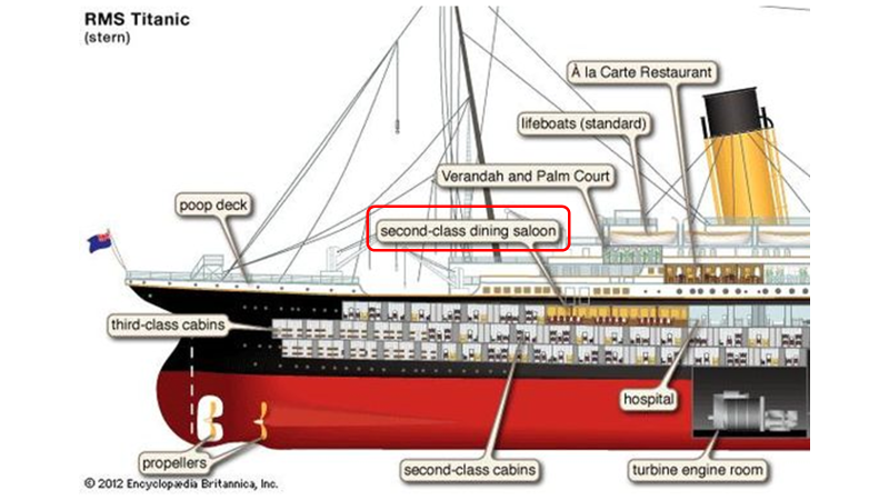 Image from: OceanGate’s TITAN Sub's Voyage to explore the Titanic Shipwreck turned into a Tragedy - Part 16 (Titanic's Stairs)