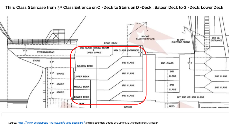 Image from: OceanGate’s TITAN Sub's Voyage to explore the Titanic Shipwreck turned into a Tragedy - Part 16 (Titanic's Stairs)