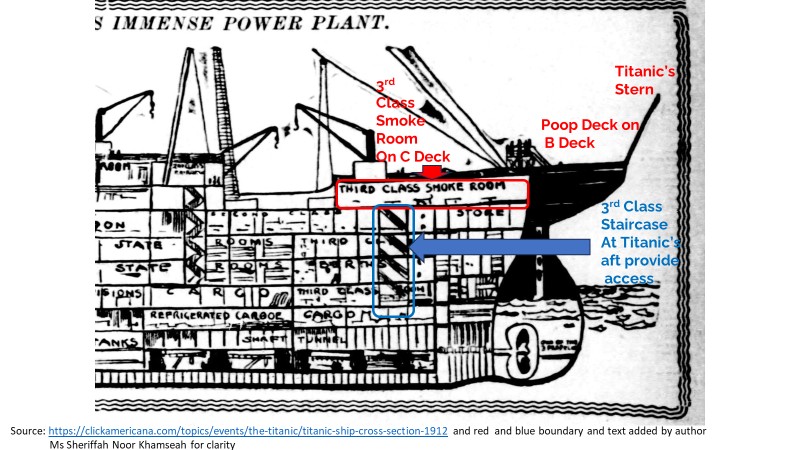 Image from: OceanGate’s TITAN Sub's Voyage to explore the Titanic Shipwreck turned into a Tragedy - Part 16 (Titanic's Stairs)