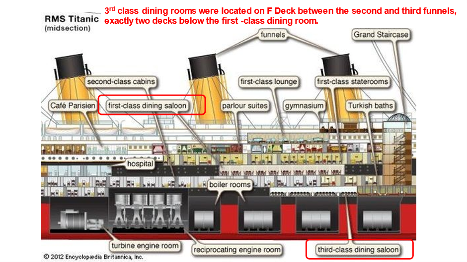 Image from: OceanGate’s TITAN Sub's Voyage to explore the Titanic Shipwreck turned into a Tragedy - Part 16 (Titanic's Stairs)