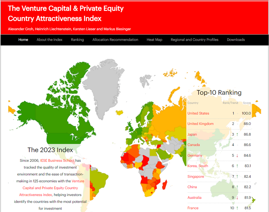 Image from: Transformation of Malaysia’s Venture Capital (VC) Industry