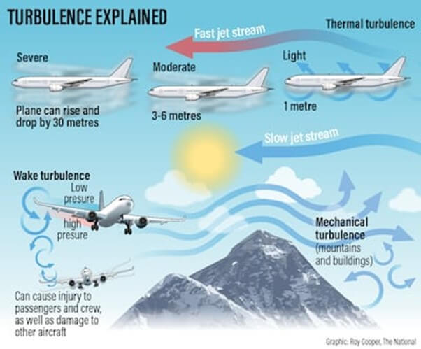 Image from: SQ321: Flight of Terror exacerbated by Climate Change? (Part 1)