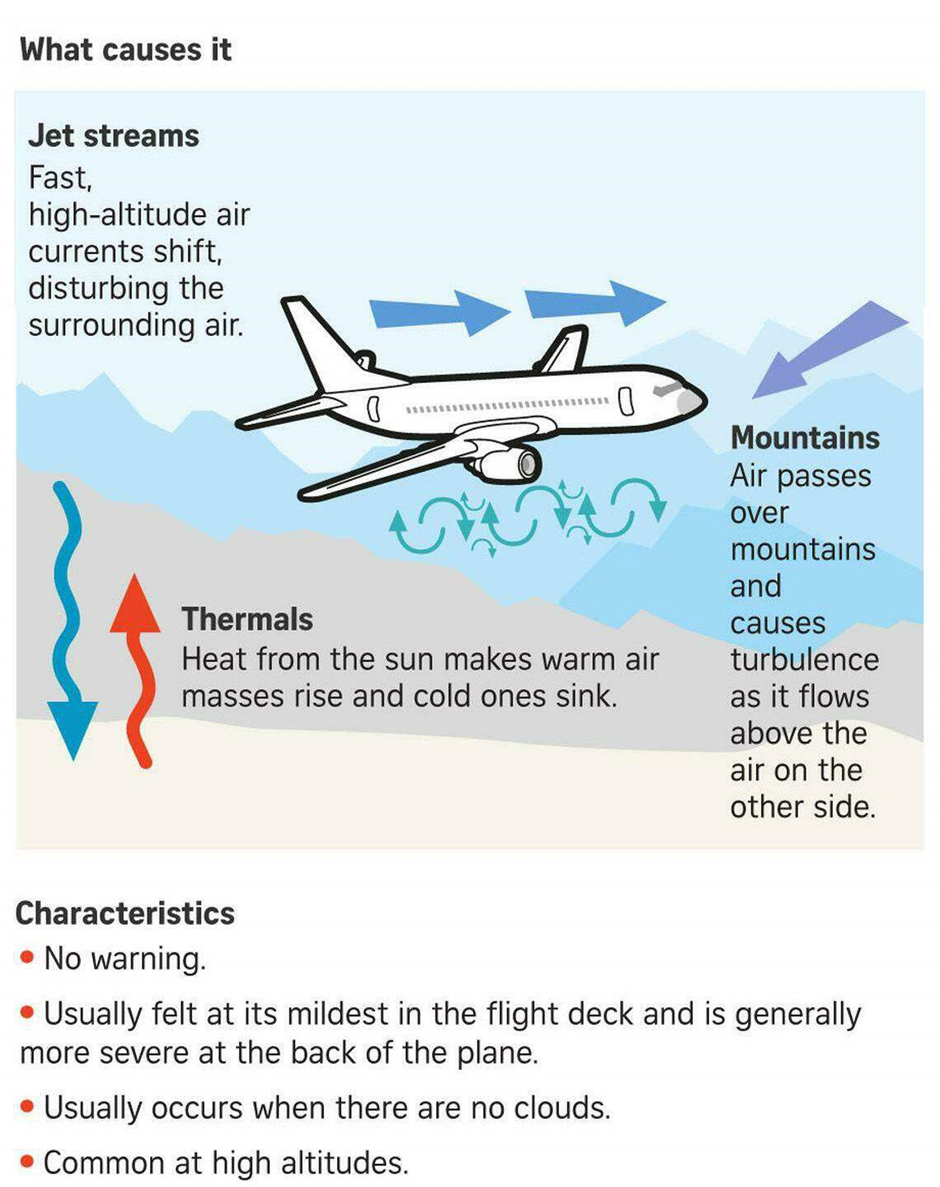Image from: SQ321: Flight of Terror exacerbated by Climate Change? (Part 1)