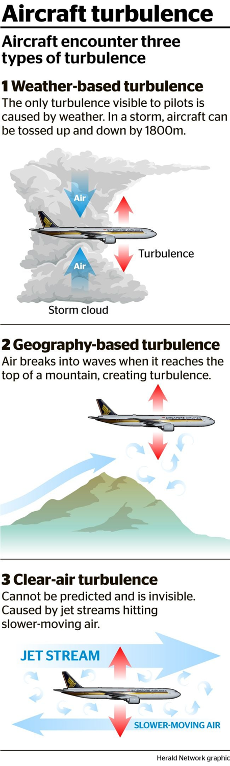 Image from: SQ321: Flight of Terror exacerbated by Climate Change? (Part 1)