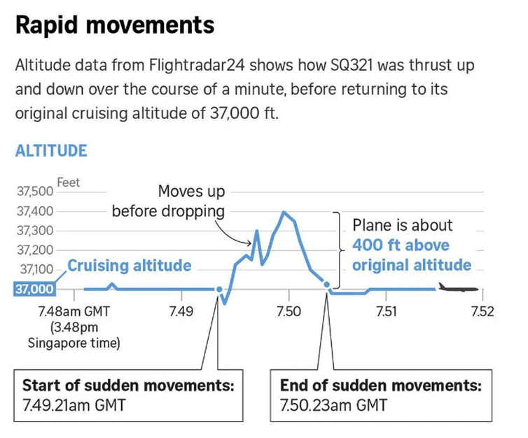 Image from: SQ321: Flight of Terror exacerbated by Climate Change? (Part 3a)