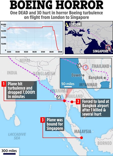 Image from: SQ321: Flight of Terror exacerbated by Climate Change? (Part 3a)