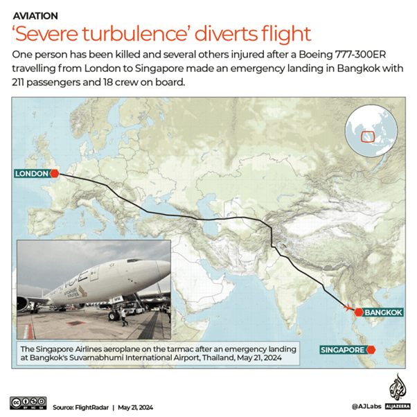 Image from: SQ321: Flight of Terror exacerbated by Climate Change? (Part 3a)