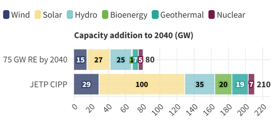 Image from: Advancing Nuclear Power at COP29 in Baku, Azerbaijan