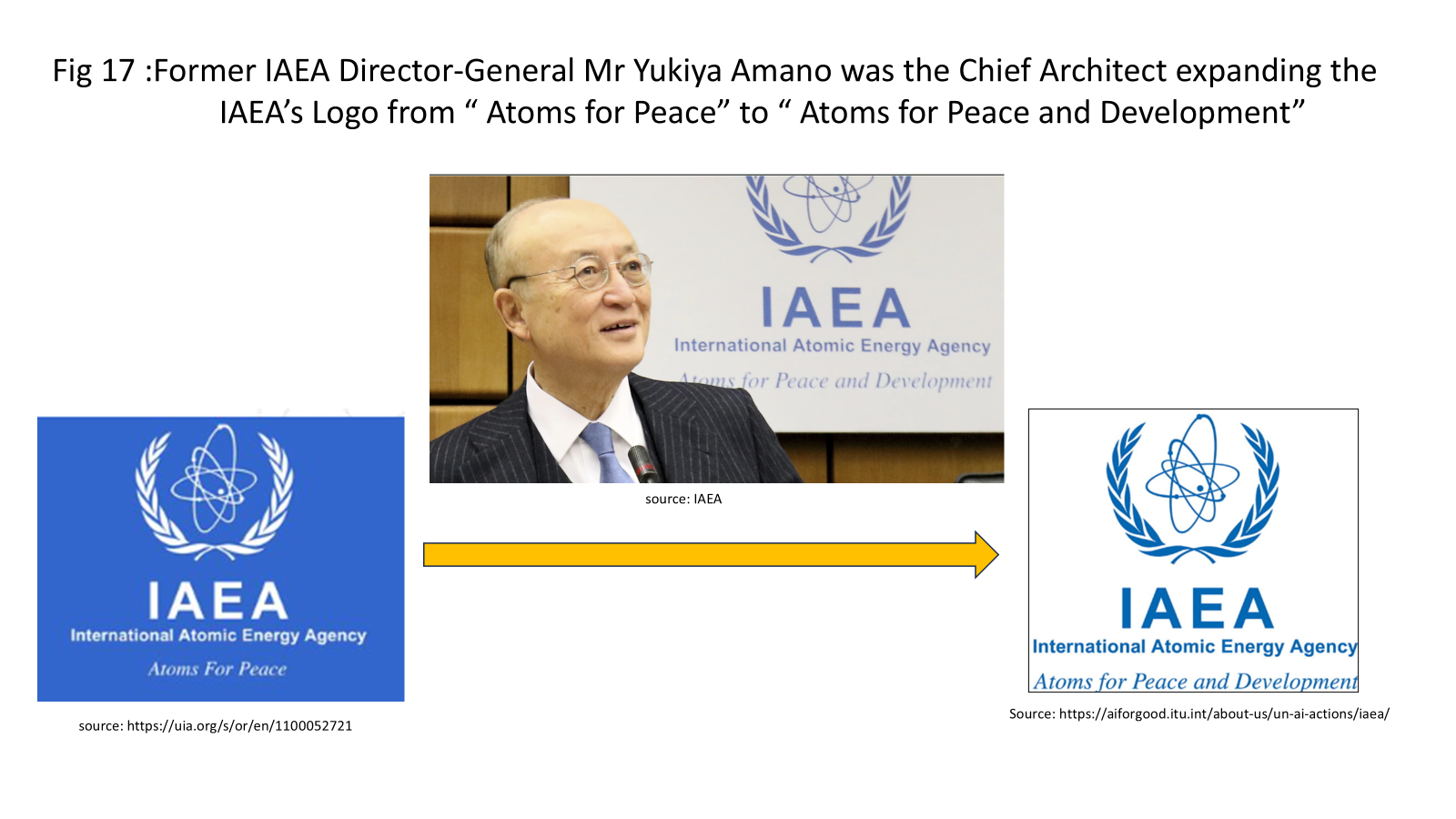 Image from: An Epoch-Making  Decision by the World Bank to finance Nuclear Power will accelerate the momentum to Reach Net-Zero Pt 2