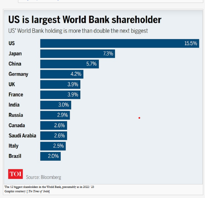 Image from: An Epoch-Making Decision by the World Bank to finance Nuclear Power will accelerate the momentum to Reach Net-Zero Pt 4