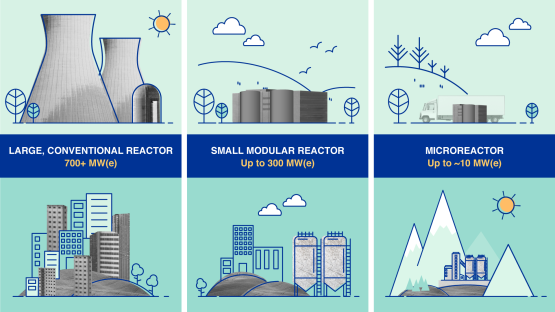 Image from: An Epoch-Making  Decision by the World Bank to finance Nuclear Power will accelerate the momentum to Reach Net-Zero Pt 5
