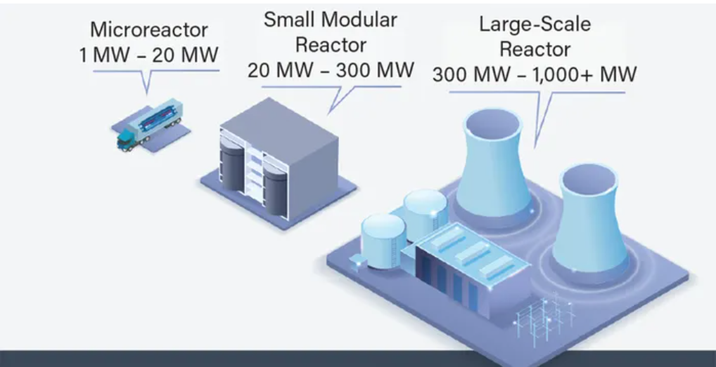 Image from: An Epoch-Making  Decision by the World Bank to finance Nuclear Power will accelerate the momentum to Reach Net-Zero Pt 5