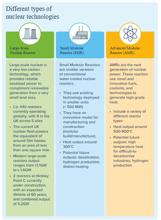 Image from: An Epoch-Making  Decision by the World Bank to finance Nuclear Power will accelerate the momentum to Reach Net-Zero Pt 5