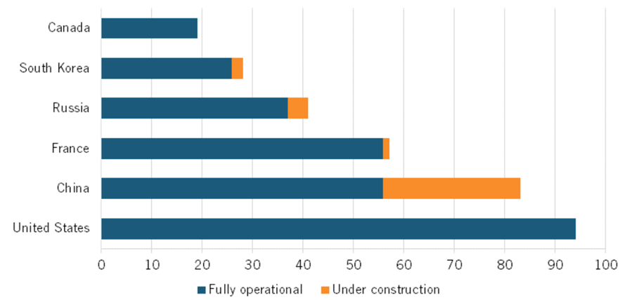 Image from: An Epoch-Making  Decision by the World Bank to finance Nuclear Power will accelerate the momentum to Reach Net-Zero Pt 5
