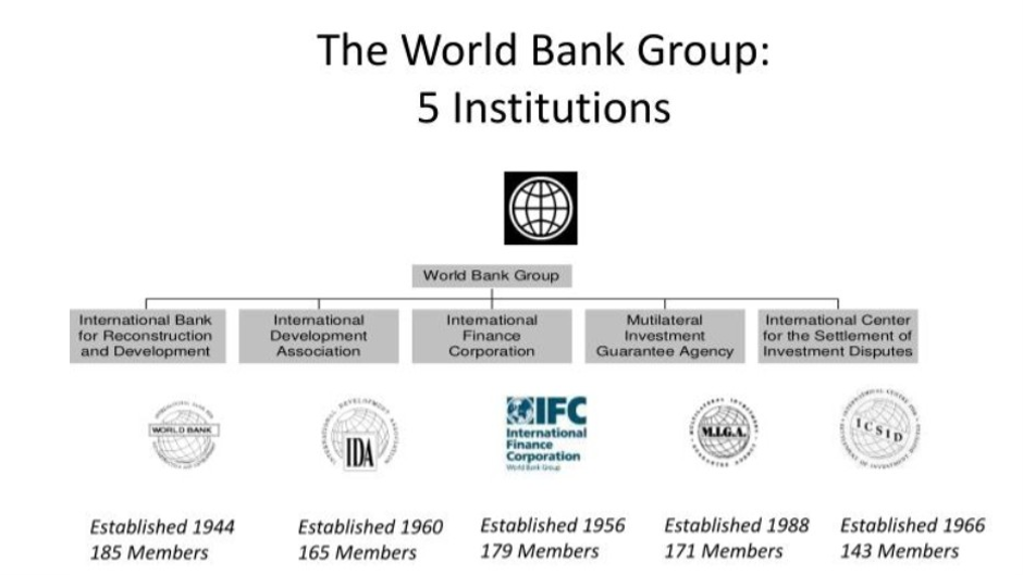 Image from: An Epoch-Making  Decision by the World Bank to finance Nuclear Power will accelerate the momentum to Reach Net-Zero Pt 6