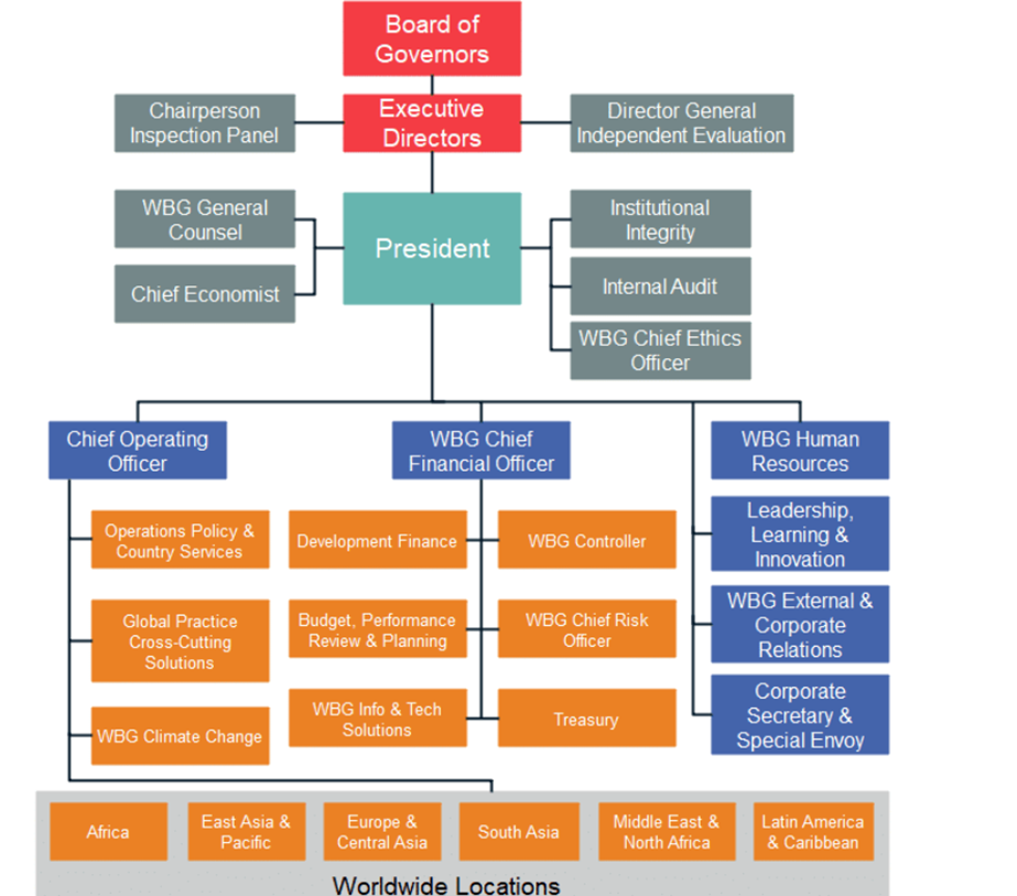 Image from: An Epoch-Making  Decision by the World Bank to finance Nuclear Power will accelerate the momentum to Reach Net-Zero Pt 6