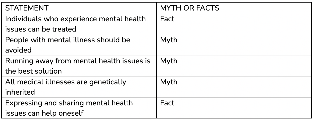 Image from: 1 Million Malaysians Are Battling Depression. Are We Doing Enough to Heal?