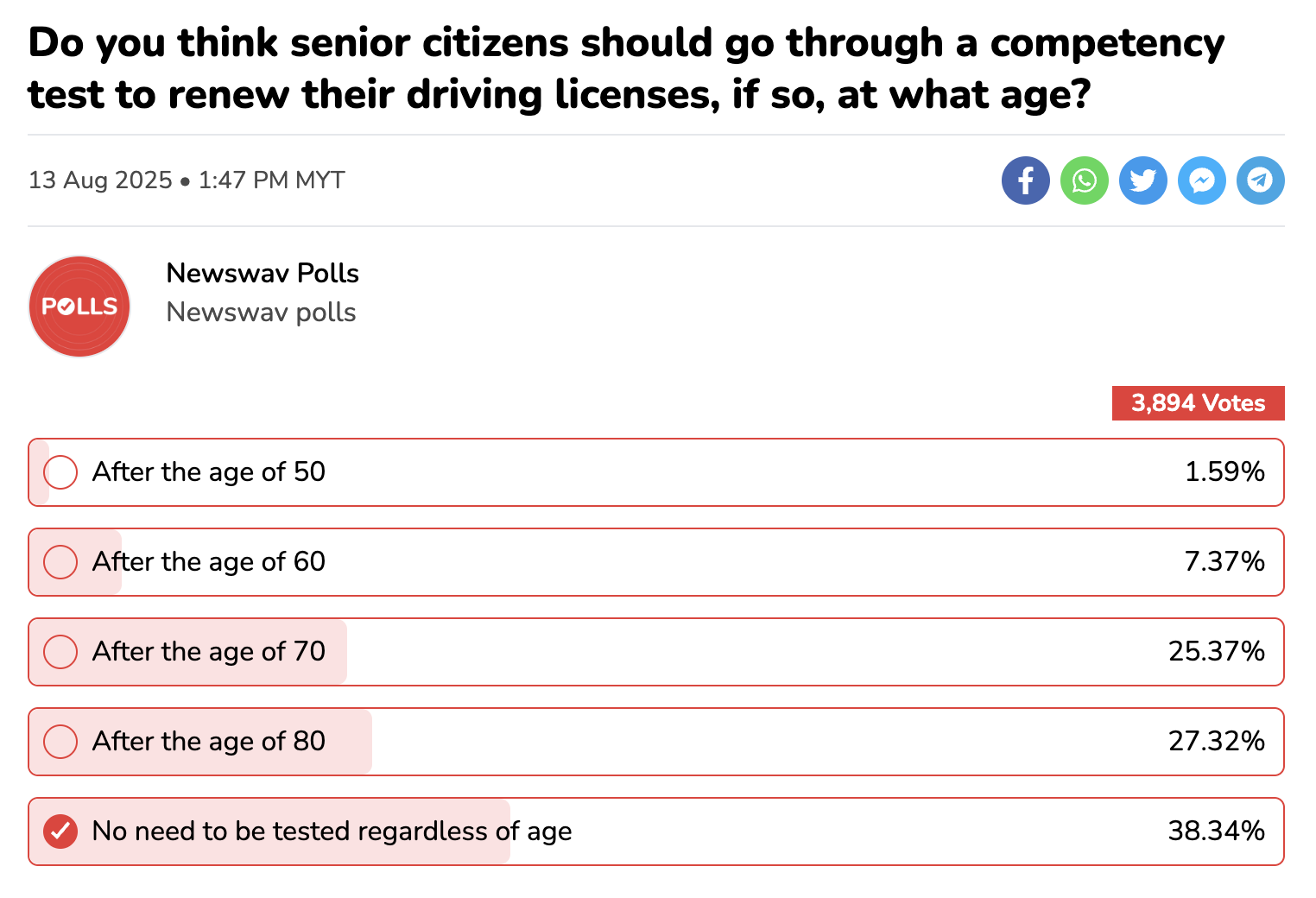 Image from: Survey: Nearly 40% Say No Competency Test Needed for Elderly Drivers