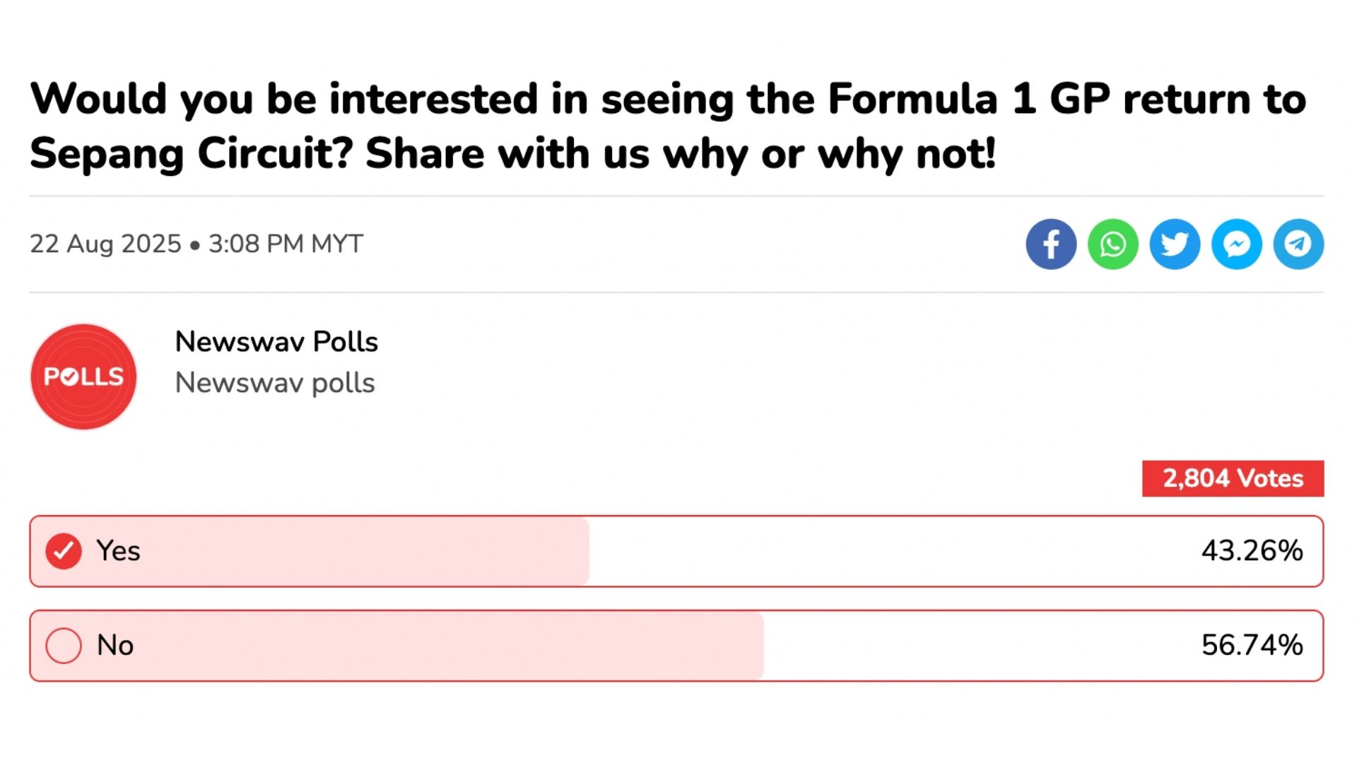 Image from: Survey: 57% of Malaysians Say No to F1 Returning to Sepang