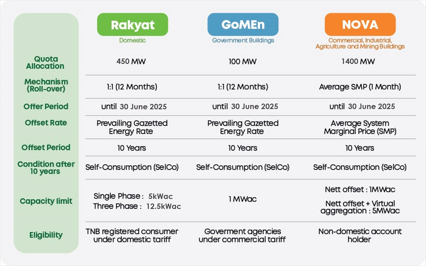 Image from: Solar Energy: Your Roof’s Hidden Treasure #GreenWav
