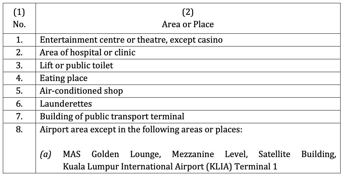 Image from: Saw someone smoking or vaping at eateries & other designated non-smoking areas? Here's how to report them to MOH