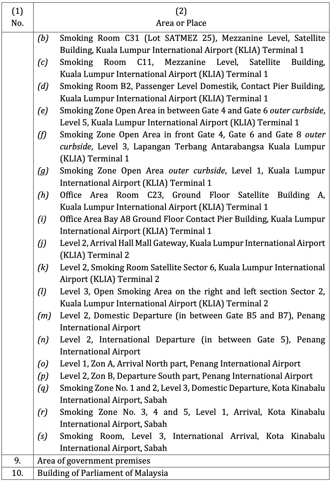 Image from: Saw someone smoking or vaping at eateries & other designated non-smoking areas? Here's how to report them to MOH