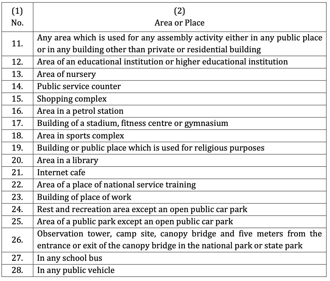 Image from: Saw someone smoking or vaping at eateries & other designated non-smoking areas? Here's how to report them to MOH