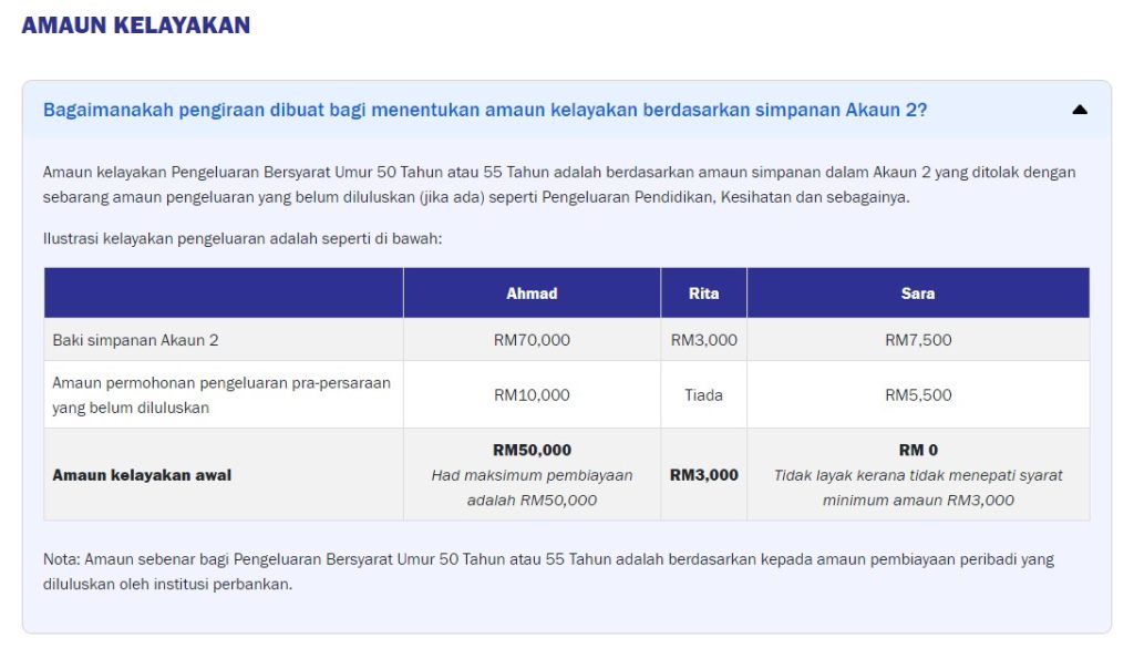 Image from: EPF Withdrawal Phase 1 RM3000-RM50,000 Now Allowed