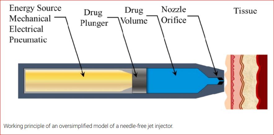 Image from: The Needle-Free Shock Syringe:
