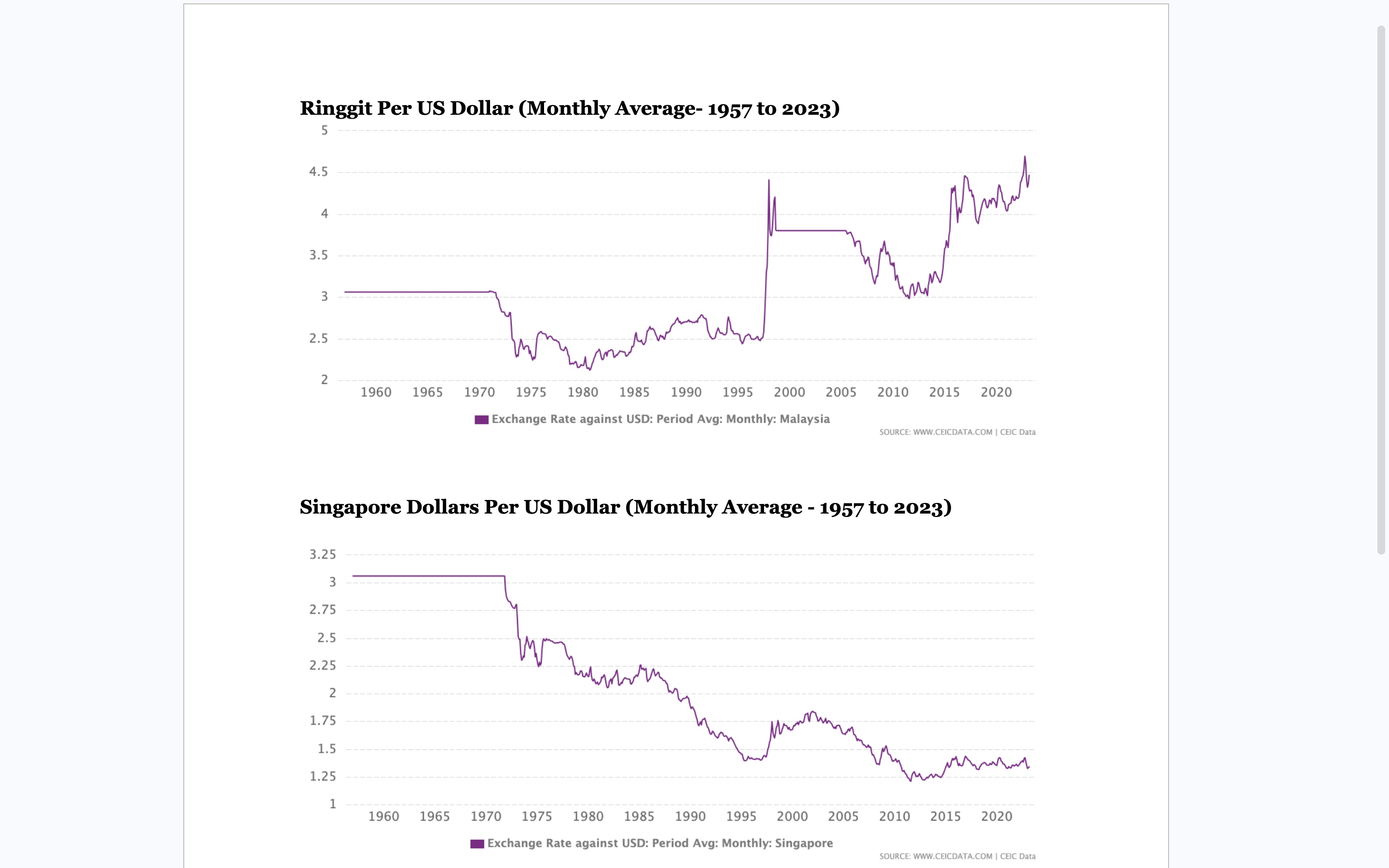 Image from: Opinion: How Anwar can power the ringgit