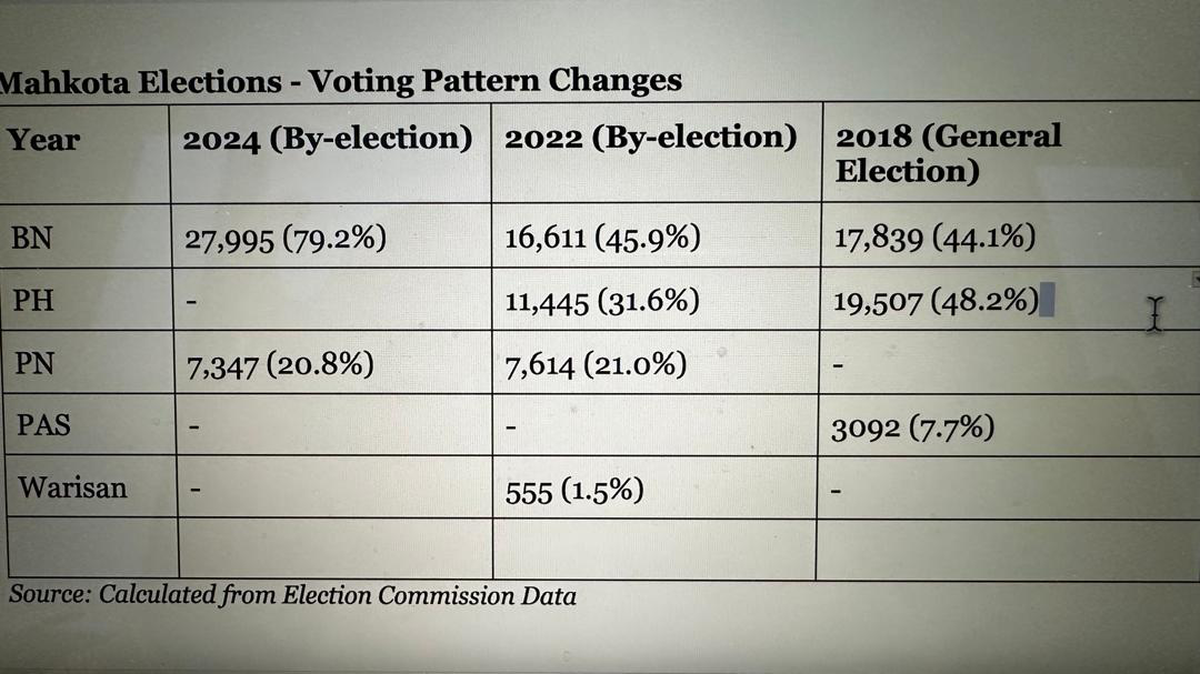 Image from: Opinion: What the Mahkota election really tells us
