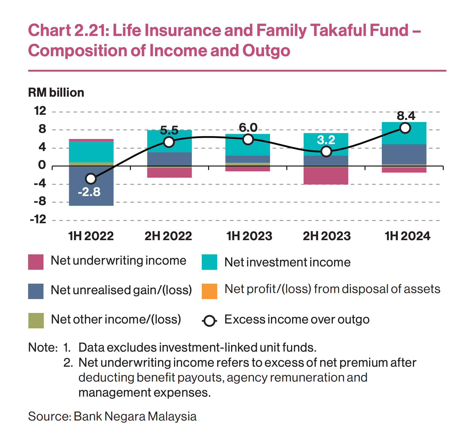 Image from: Task force needed to resolve high health insurance premiums