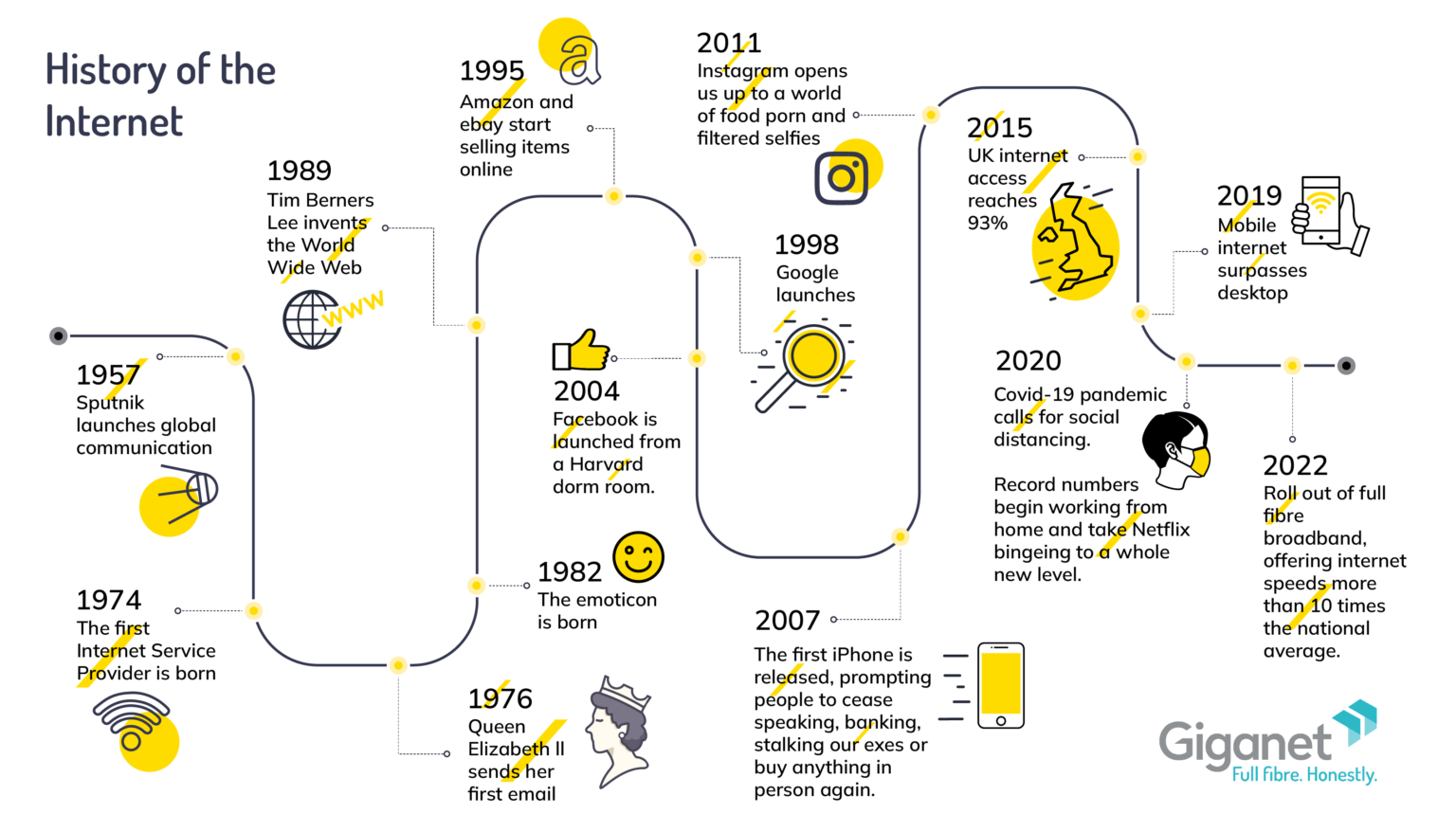 Image from: Megatrends: A Threats Or An Opportunities?