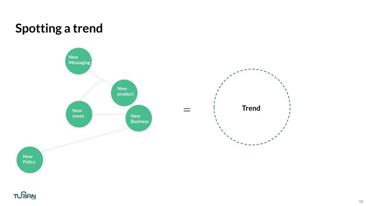 Image from: Megatrends: A Threats Or An Opportunities?