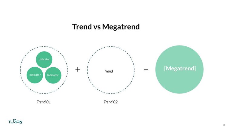 Image from: Megatrends: A Threats Or An Opportunities?