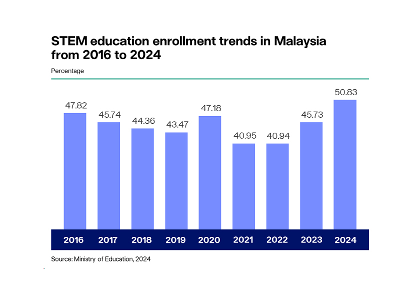 Image from: OPINION | Will TVET Be A Game-Changer In The Workforce: A Shift From Drained STEM