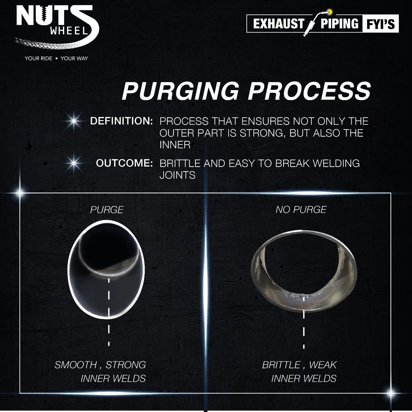 Image from: Custom Motorcycles Redefined: Nuts Wheels Unveils The Magic Of Science
