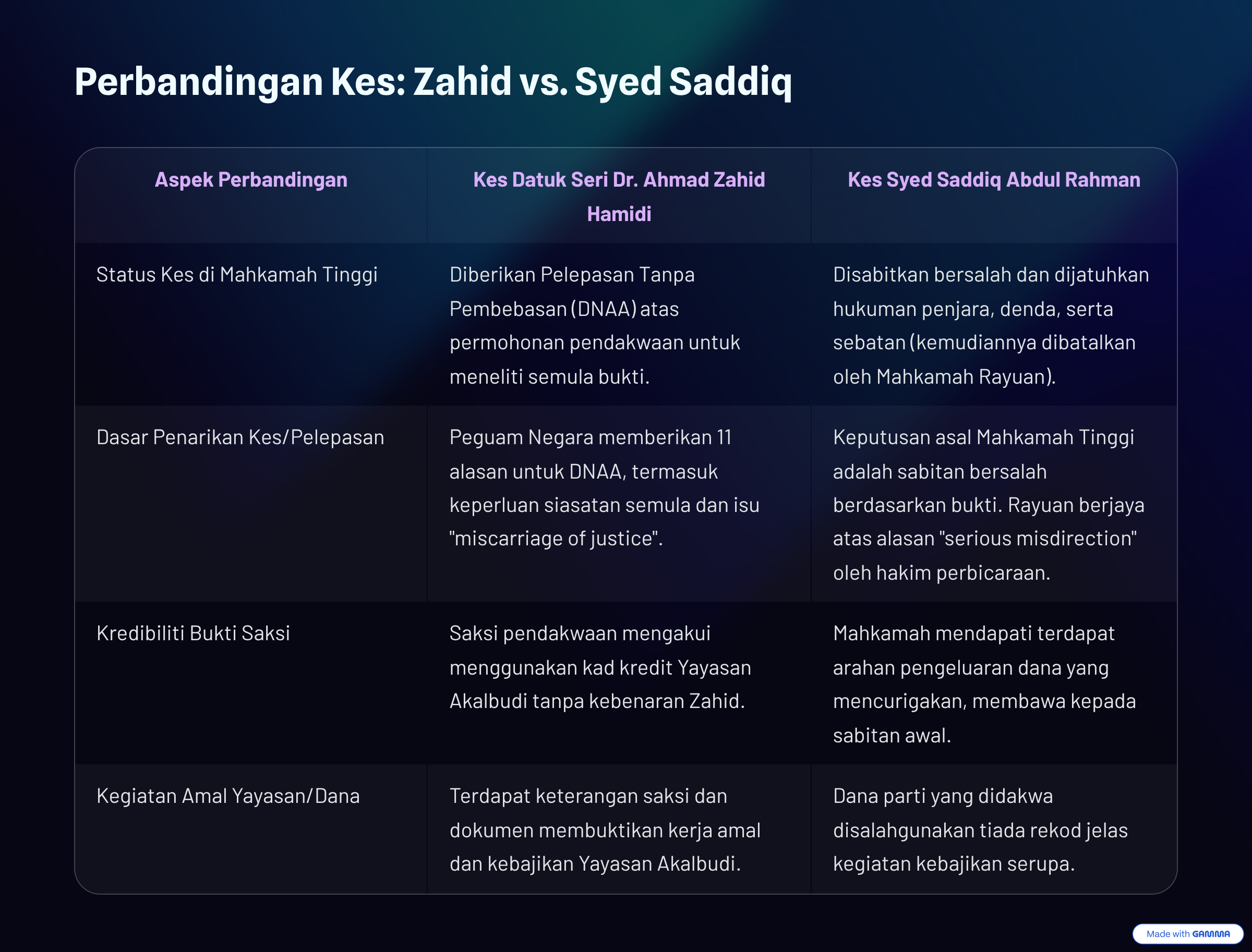 Image from: PENDAPAT | Kes Zahid Hamidi Dan DNAA