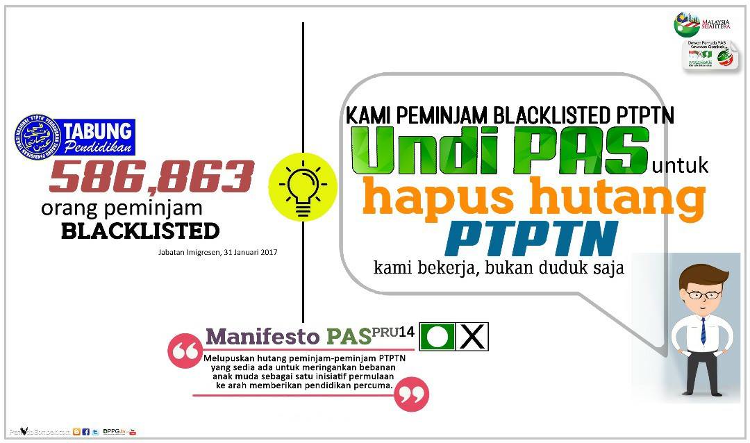 Image from: Opinion: The correlation between defaulting on PTPTN loans and graft