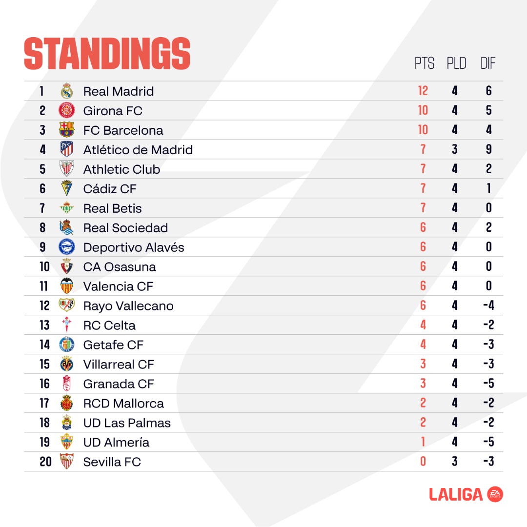 Image from: LALIGA EA SPORTS Matchday 5 preview: Club football returns with tricky tests for each of Spain’s title contenders