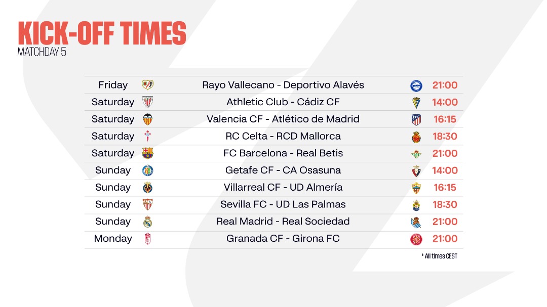 Image from: LALIGA EA SPORTS Matchday 5 preview: Club football returns with tricky tests for each of Spain’s title contenders