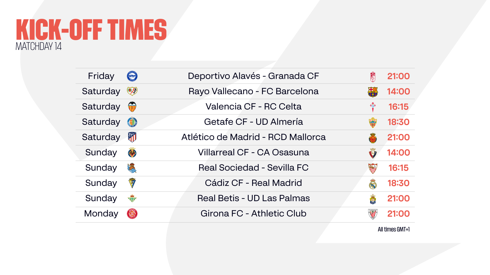 Image from: LALIGA EA SPORTS Matchday 14 preview: Real Madrid and Barça look to put the pressure on Girona FC