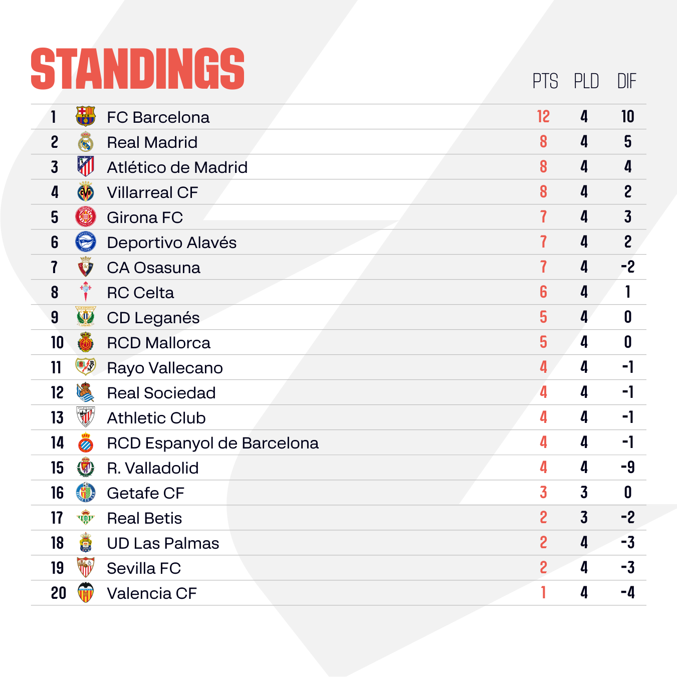 Image from: LALIGA EA SPORTS Matchday 5 preview: Club football returns and leaders FC Barcelona visit Girona FC for a Catalan derby