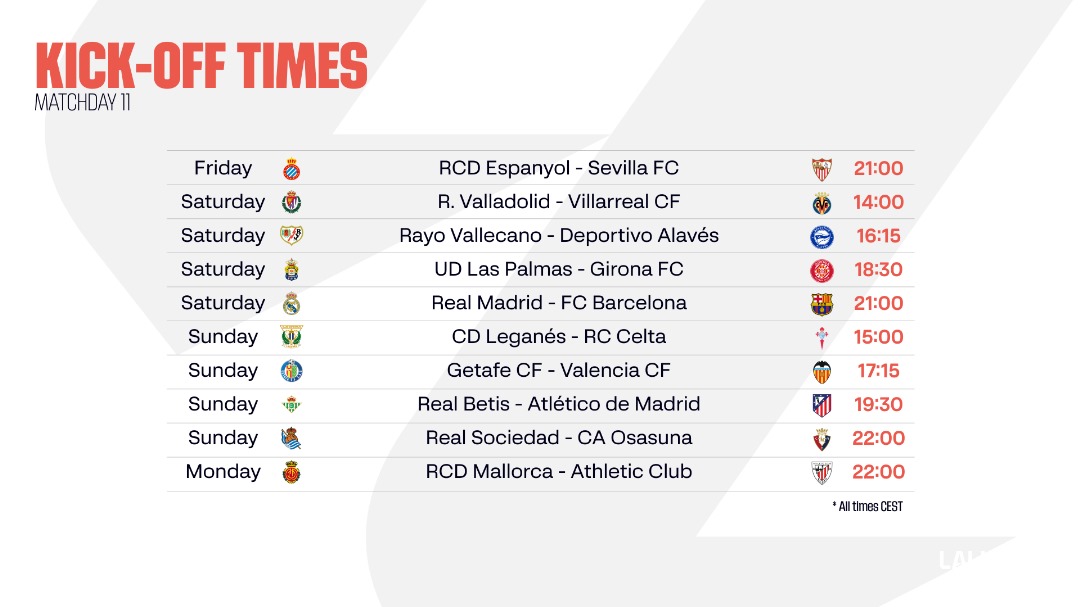 Image from: LALIGA EA SPORTS Matchday 11 preview: ELCLASICO is one of several important fixtures this weekend