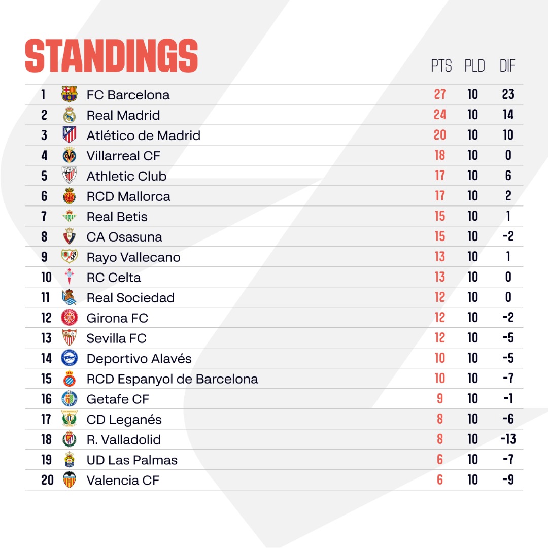 Image from: LALIGA EA SPORTS Matchday 11 preview: ELCLASICO is one of several important fixtures this weekend