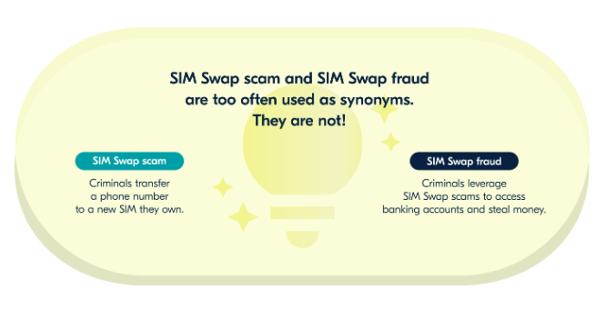 Image from: #Scam: Your Cell Number Can Be Swapped To Access And Empty Your Bank Account