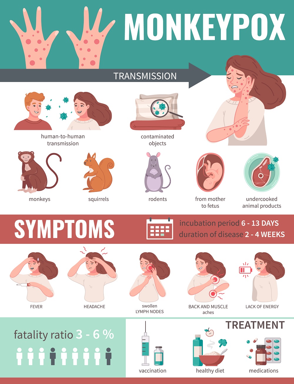 Image from: Concerns Arise As Perak State Residents Are Advised of Monkeypox Threat