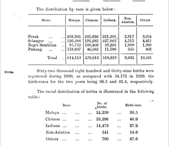 Image from: OPINION | Indians Were the Largest Community in Selangor in 1930: Understanding Why There Are So Many Hindu Temples
