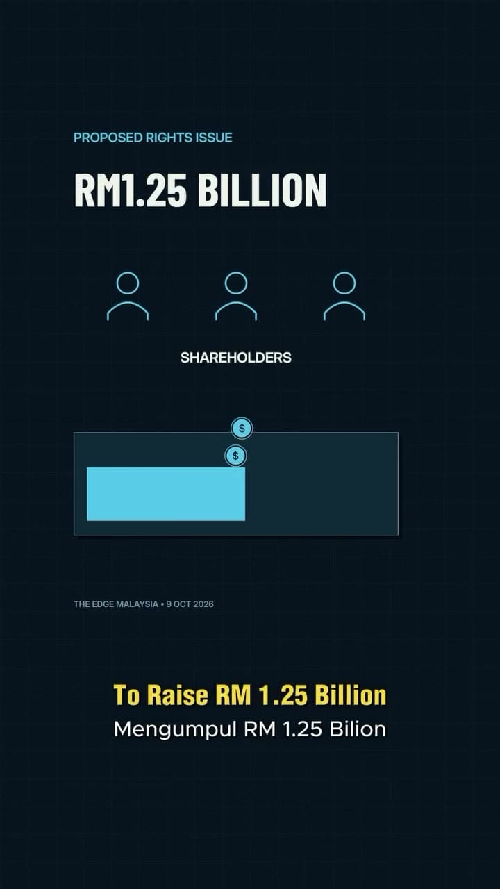 Image from: Genting Faces RM28 Billion Net Debt Following Aggressive Global Expansion